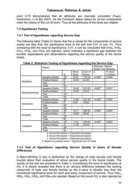 Assessment of Service Quality in Tourist Hotels of ... - Wbiaus.org