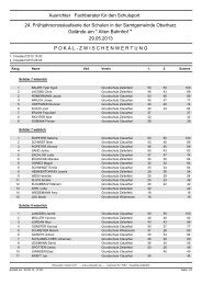 Pokalwertung - Pascal Moritz