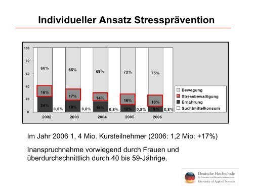 Vortrag von Dipl.-Psych. Andrea Fuchshuber - PTK Bayern