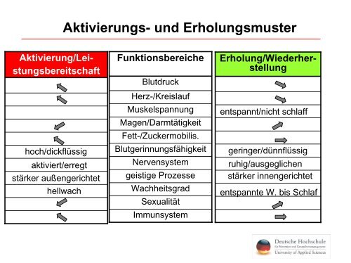 Vortrag von Dipl.-Psych. Andrea Fuchshuber - PTK Bayern