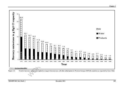 (BAT) Reference Document for the Production of Chlor-alkali ...