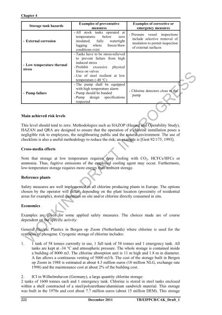 (BAT) Reference Document for the Production of Chlor-alkali ...