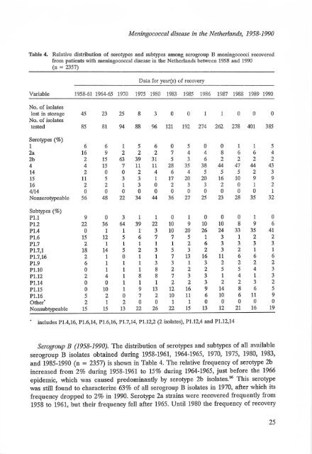 An attempt at an epidemiological explanation - Epib.nl