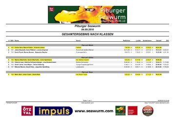 Piburger Seawurm GESAMTERGEBNIS NACH KLASSEN