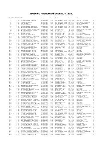 RANKING ABSOLUTO FEMENINO P. 25 m.