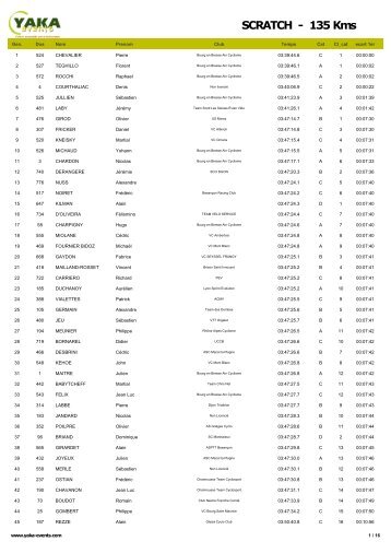 SCRATCH - 135 K m s - Triathlon MÃ¢con Club