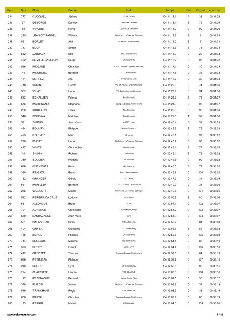 SCRATCH - 135 K m s - Triathlon MÃ¢con Club