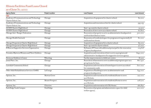 The First Ten Years at the Illinois Facilities Fund - IFF