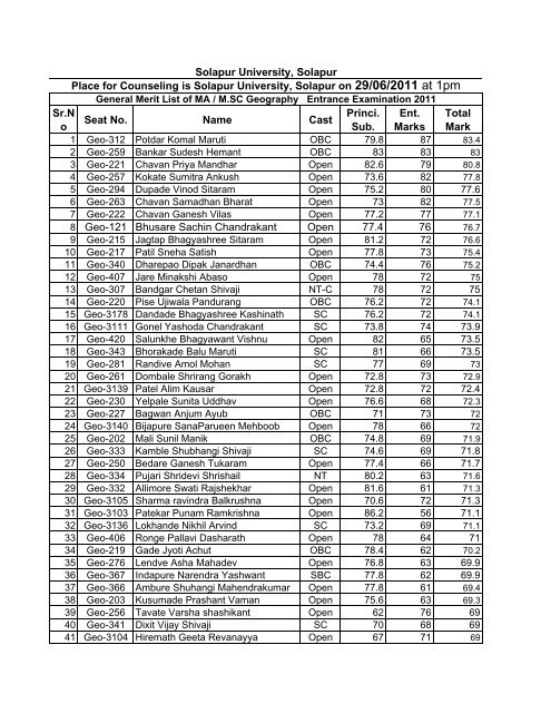 Entrance student list - Solapur University