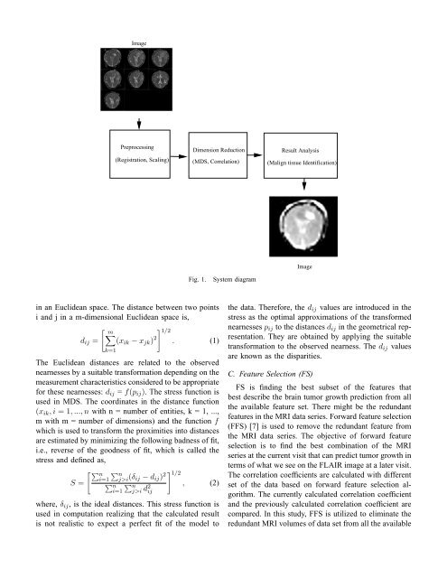 Brain Tumor Growth Analysis Using a Dimensionality Reduction ...