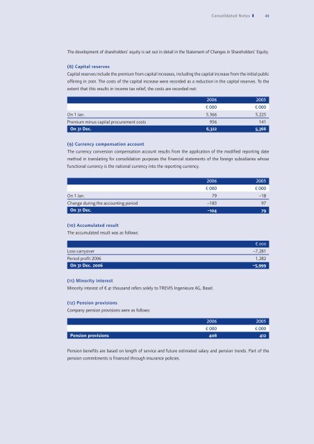 ANNUAL REPORT 2006 - Triplan AG