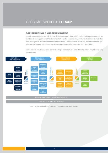 SAP - Teufel Software GmbH