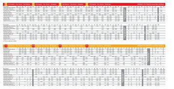 City 13/X13/X3/X23:master - Oxford Bus Company