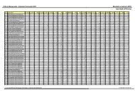 Elezioni Comunali 2011 Risultati scrutinio LISTE Dati NON UFFICIALI