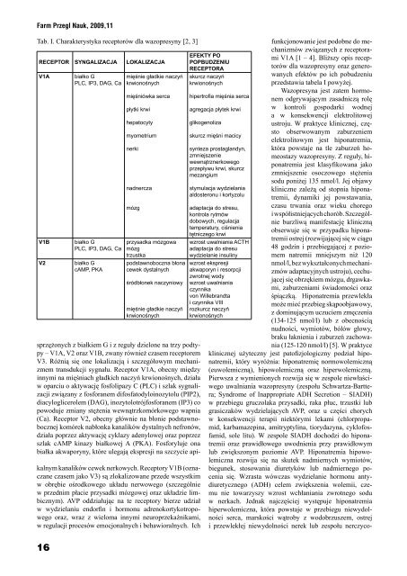 PokaÅ¼ caÅy numer - FPN - Farmaceutyczny PrzeglÄd Naukowy