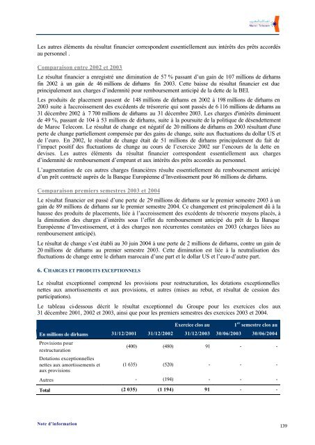 Note d'information dÃƒÂ©finitive (CDVM) - Maroc Telecom