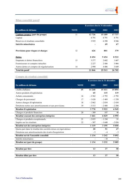 Note d'information dÃƒÂ©finitive (CDVM) - Maroc Telecom