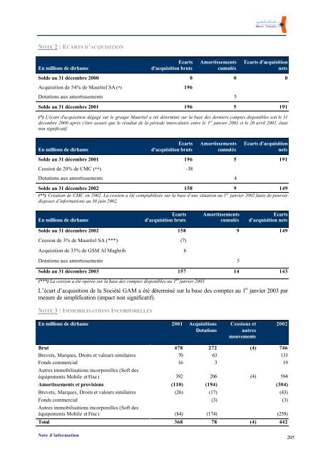 Note d'information dÃƒÂ©finitive (CDVM) - Maroc Telecom