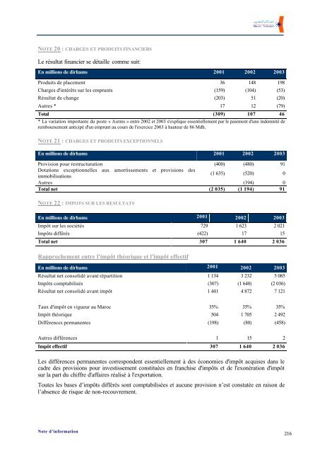 Note d'information dÃƒÂ©finitive (CDVM) - Maroc Telecom