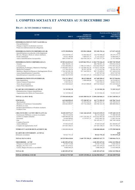 Note d'information dÃƒÂ©finitive (CDVM) - Maroc Telecom