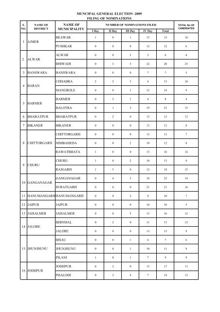 Complete Statistical Book of Municipal General Election 2009