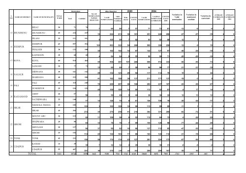 Complete Statistical Book of Municipal General Election 2009