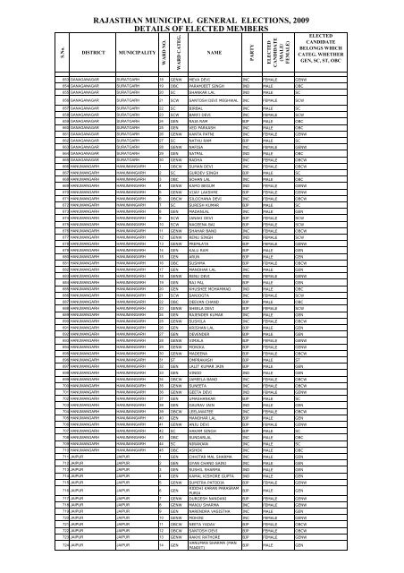 Complete Statistical Book of Municipal General Election 2009