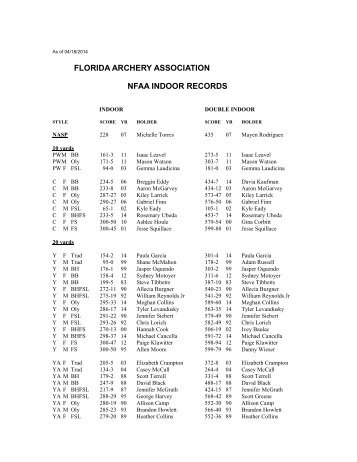 FAA records NFAA Ind - Florida Archery Association