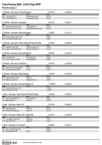 Trans Norway 2009 - Craft 6 Days MTB Results stage 2