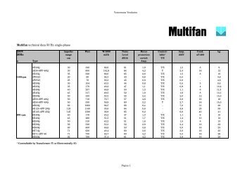 Multifan technical data 50 Hz single-phase 230V 50Hz