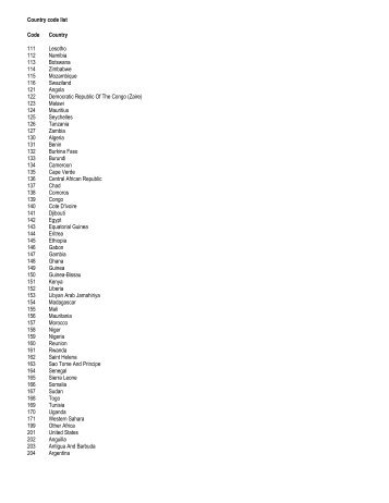 Country code list Code Country 111 Lesotho 112 Namibia 113 ...