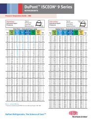 Pressure-Temperature Guide - DuPont