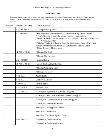 Lifetime Reading List in Chronological Order ... - Terpening, Ron