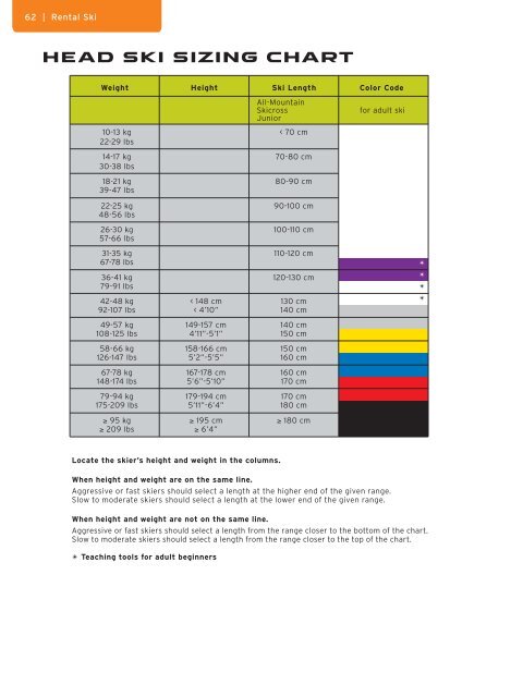 RENTAL Manual 2010 Engl. - Tyrolia