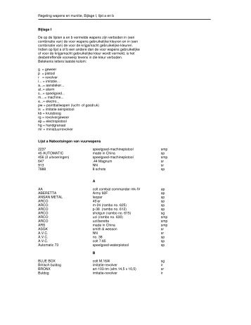 Regeling wapens en munitie, Bijlage I, lijst - S.V. Mercurius 75 ...