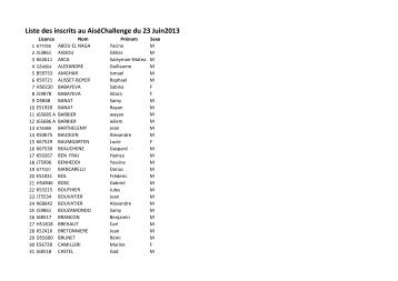 Liste des inscrits au AisÃ©Challenge du 23 Juin2013 - Ligue IdF des ...
