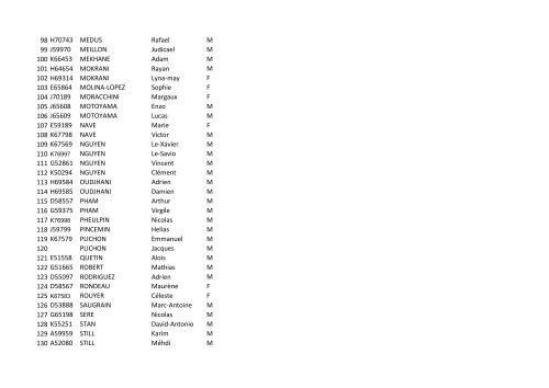 Liste des inscrits au AisÃ©Challenge du 23 Juin2013 - Ligue IdF des ...