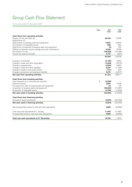 Annual Reports - RTÃ