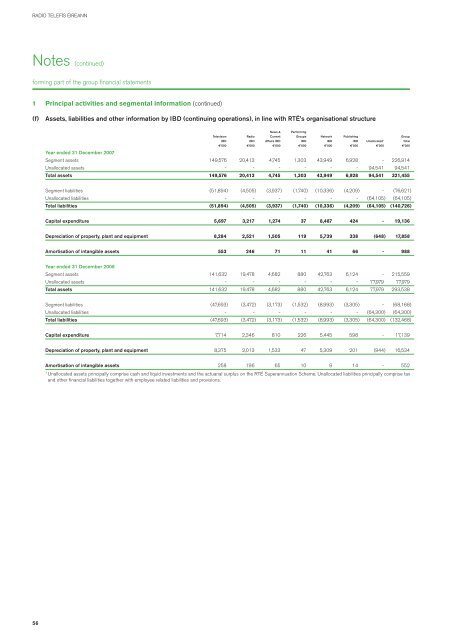 Annual Reports - RTÃ
