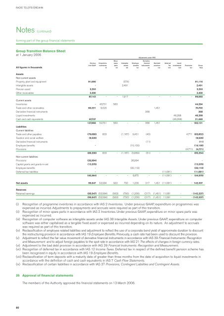 Annual Reports - RTÃ