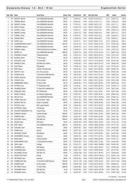 Olympische Distanz m - Trisport Erding