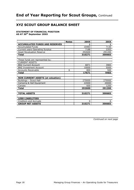 managing group finances - Region 1 Scouting - SCOUTS New ...