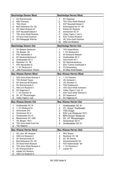 Nord-Volley - VMV