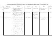 ทะเบียนราชชื่อชุมชนนักปฎิบัติ 2556 - คณะแพทยศาสตร์ มหาวิทยาลัยบูรพา