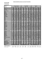 Nationenstatistik Innsbruck und seine FeriendÃ¶rfer Sommer 2002 ...