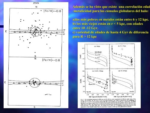 Poblaciones estelares en la Galaxia