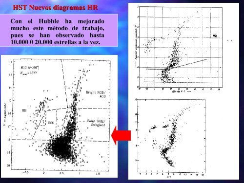 Poblaciones estelares en la Galaxia