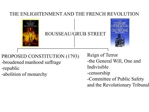 The French Revolution and the Question of Human Rights