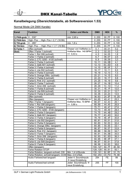 GLP Ypoc 700 CMY DMX Tabelle