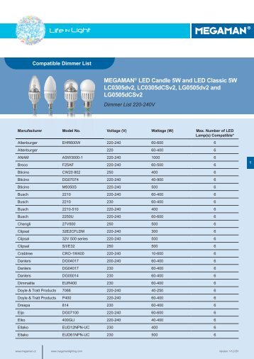 MEGAMAN® LED Candle 5W and LED Classic 5W LC0305dv2 ...